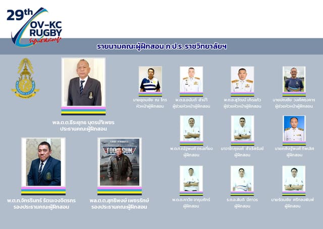 ตัวอย่างหน้า 29 ของ สูจิบัตรรักบี้ฟุตบอลประเพณี ครั้งที่ 29