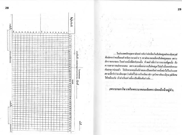 ภาพสแกนข้อบังคับสมาคม หน้า 15