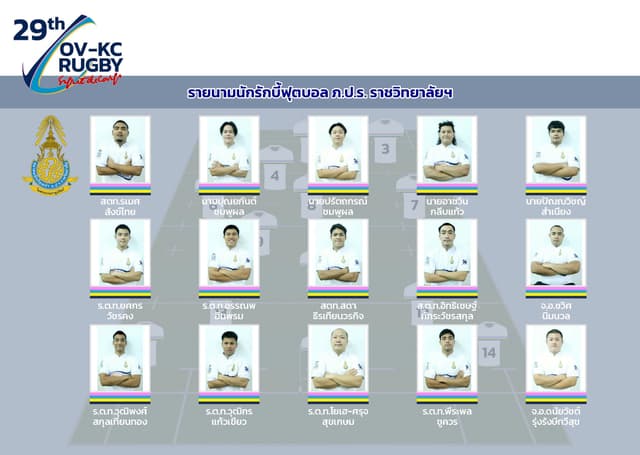 ตัวอย่างหน้า 27 ของ สูจิบัตรรักบี้ฟุตบอลประเพณี ครั้งที่ 29