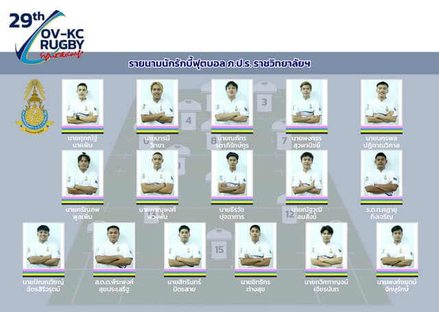 ตัวอย่างหน้า 28 ของ สูจิบัตรรักบี้ฟุตบอลประเพณี ครั้งที่ 29